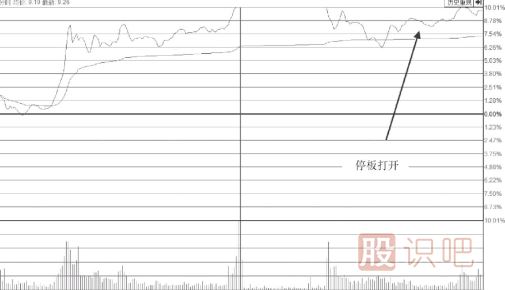 大盤跳水帶動(dòng)個(gè)股尾盤突然打開(kāi)<a href=http://pontderentat.com/GPRM/sy/870.html target=_blank class=infotextkey>漲停板</a>我們應(yīng)該如何應(yīng)對(duì)？
