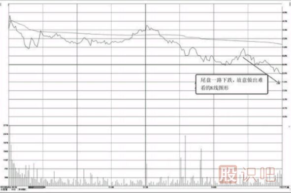 分時圖走勢分析-收盤前快速下砸形態(tài)
