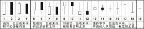 <a href=http://pontderentat.com/jsfx/K/ target=_blank class=infotextkey>K線</a>圖基礎(chǔ)知識-典型<a href=http://pontderentat.com/jszb/K/ target=_blank class=infotextkey>K線圖</a>形態(tài)大全-