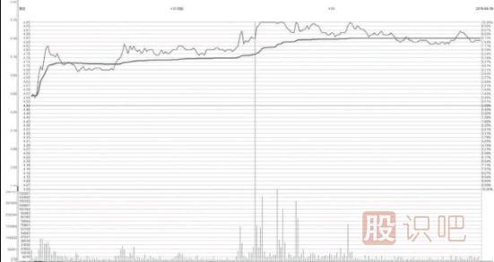 短線上沖單日天量形態(tài)及市場(chǎng)含義解讀