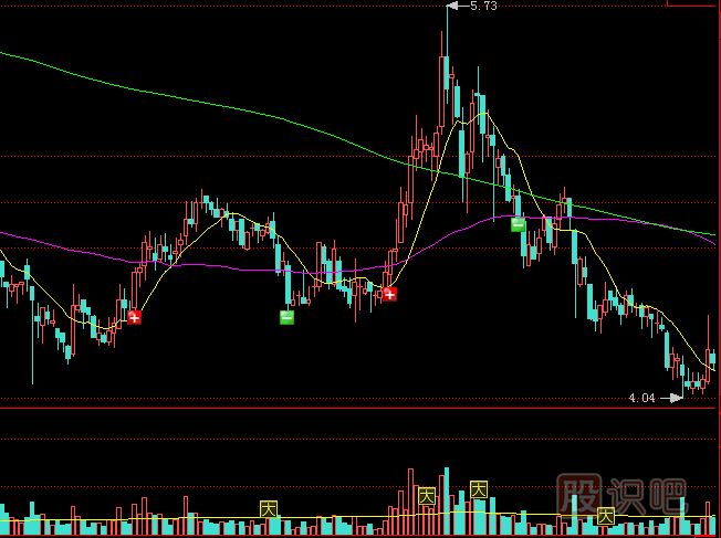 莊家出貨方式，最常見的殺跌式出貨形態(tài)講解