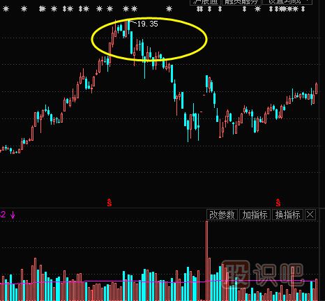 教您如何追漲<a href=http://pontderentat.com/cgjq/mr/ target=_blank class=infotextkey>買入</a>主力已經(jīng)啟動(dòng)拉升的股票