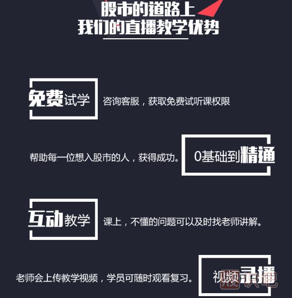 量價關(guān)系