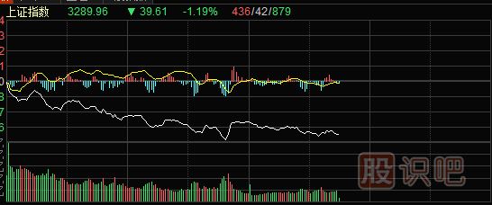 怎樣分析分時(shí)圖-分時(shí)圖技術(shù)深度解析