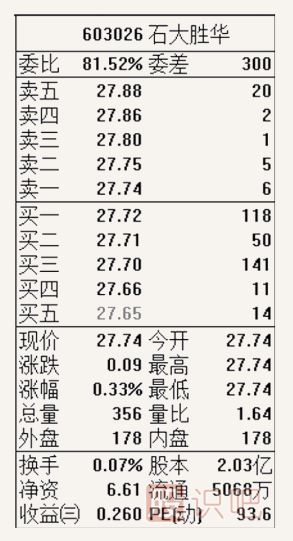 怎么看股票的開盤信息