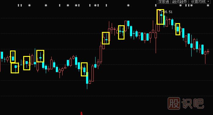 小陰線形態(tài)與特征描述-K線圖基礎知識（圖解）