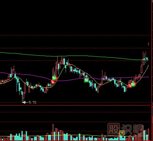 教您怎么應(yīng)對(duì)開盤縮量漲停板的策略