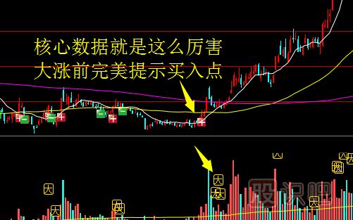股票漲跌的規(guī)律是什么？如何分析股價的漲跌規(guī)律