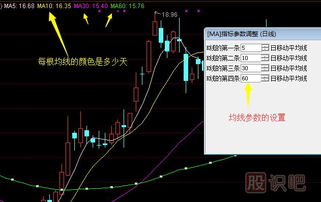 股票均線的作用-均線的止損技巧