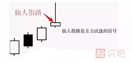 股票<a href=http://pontderentat.com/jsfx/K/ target=_blank class=infotextkey>K線</a>形態(tài)圖解之仙人指路形態(tài)
