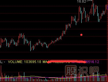 縮量意味著什么-縮量出現(xiàn)的原因