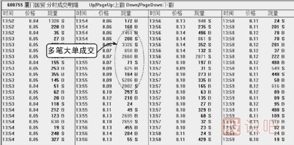 股票<a href=http://pontderentat.com/jsfx/pk/ target=_blank class=infotextkey><a href=http://pontderentat.com/GPRM/sy/937.html target=_blank class=infotextkey>盤口</a></a>知識-成交明細(xì)多筆大單出現(xiàn)的含義