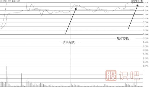 波浪型漲停板出現(xiàn)后我們應(yīng)該多關(guān)注<a href=http://pontderentat.com/jsfx/pk/ target=_blank class=infotextkey><a href=http://pontderentat.com/GPRM/sy/937.html target=_blank class=infotextkey>盤口</a></a>后期走勢