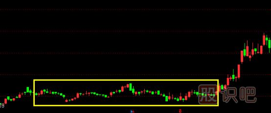 股票主升浪K線形態(tài),主升浪啟動特征,K線圖知識