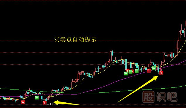 很多股民朋友不會選擇<a href=http://pontderentat.com/GPRM/sy/1390.html target=_blank class=infotextkey>個股</a>買點-這篇文章告訴您