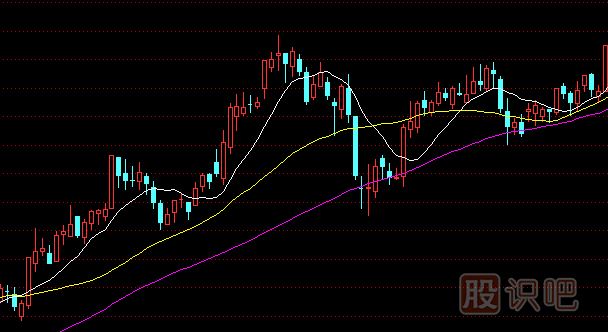 怎么用移動均線指標(biāo)-抓即將拉升股票的主升浪