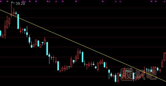 什么是趨勢(shì)線(xiàn)-趨勢(shì)線(xiàn)的賣(mài)出技巧