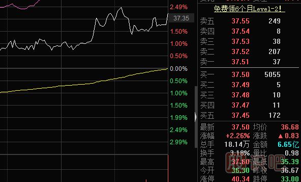 怎么看<a href=http://pontderentat.com/jsfx/pk/ target=_blank class=infotextkey><a href=http://pontderentat.com/GPRM/sy/937.html target=_blank class=infotextkey>盤口</a></a>的買賣盤？什么是買盤-什么是賣盤詳解