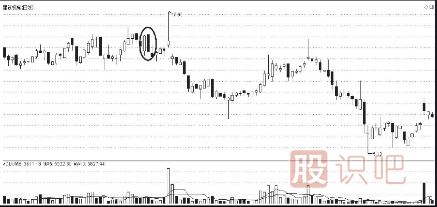 K線圖的賣出信號(hào)（二）（附圖）
