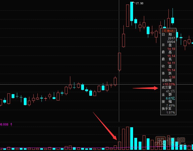 漲停股預(yù)測-教您如何分析好的漲停板