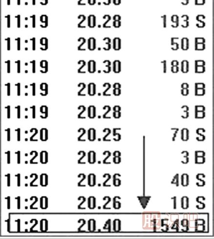 什么是對敲拉升-什么對敲出貨-如何分辨對敲
