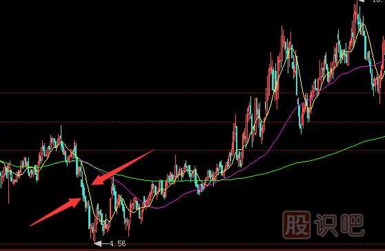 常見的主力莊家建倉時的操作手法-打壓建倉
