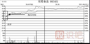 如何分析股票第二天會不會漲停