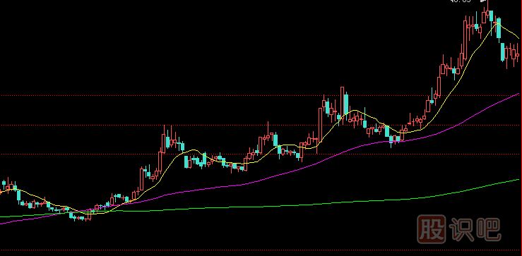 主力拉升股價(jià)的兩種手法-震蕩拉高方式-盤(pán)中拉高方式