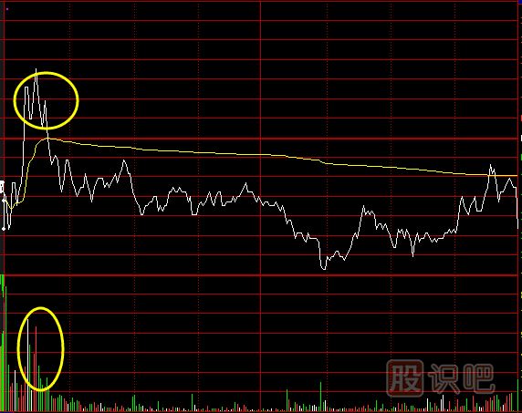 <a href=http://pontderentat.com/jsfx/fs/ target=_blank class=infotextkey>分時圖</a>中的誘多型成交量