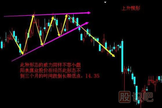 <a href=http://pontderentat.com/cgjq/zs/ target=_blank class=infotextkey><a href=http://pontderentat.com/GPRM/sy/927.html target=_blank class=infotextkey>止損</a></a>方法-跌破上升楔形止損策略