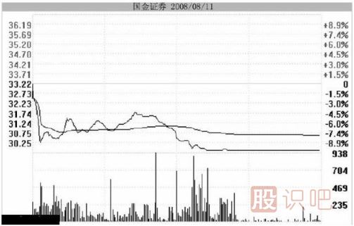 <a href=http://pontderentat.com/GPRM/zs/3692.html target=_blank class=infotextkey>主力</a>用跌停洗盤持股者應該如何面對？