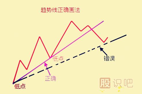 <a href=http://pontderentat.com/jsfx/qs/ target=_blank class=infotextkey>趨勢</a>分析的應(yīng)用與缺陷