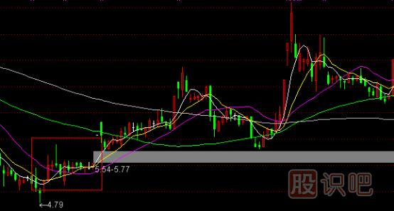 股票主升浪K線形態(tài),主升浪啟動特征,K線圖知識