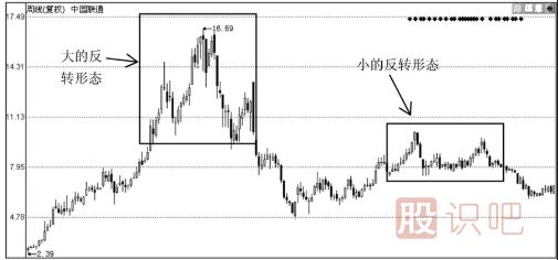 如何從股票走勢(shì)分析<a href=http://pontderentat.com/GPRM/sy/1045.html target=_blank class=infotextkey>股價(jià)</a>是<a href=http://pontderentat.com/GPRM/sy/1792.html target=_blank class=infotextkey>反彈</a>還是反轉(zhuǎn)？反轉(zhuǎn)的形態(tài)又有哪些？