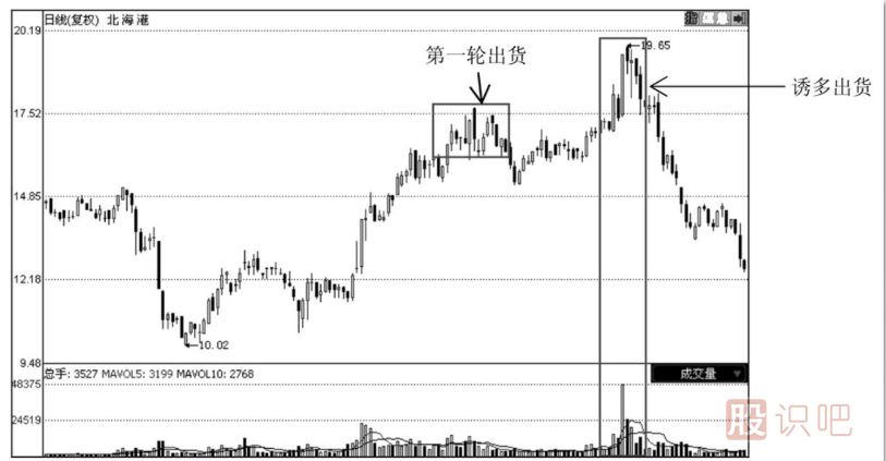如何分辨主力的誘多出貨手法？