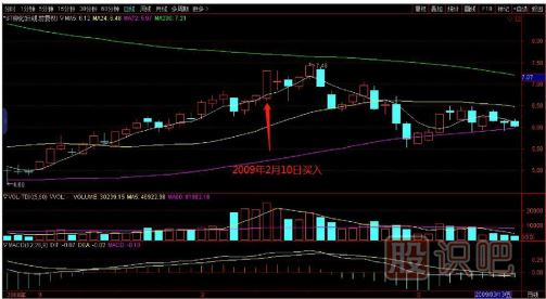 教您如何追逐熱點(diǎn)板塊，出擊尚未啟動(dòng)的個(gè)股
