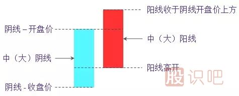 旭日東升<a href=http://pontderentat.com/jsfx/K/ target=_blank class=infotextkey>K線</a>組合形態(tài)（圖解）
