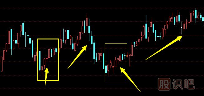 在股市中最常見(jiàn)的六種買(mǎi)進(jìn)K線圖形態(tài)