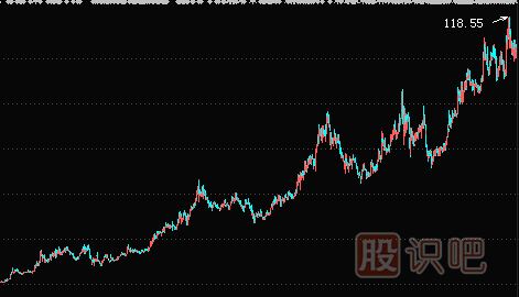 基本面的價(jià)值投資的技術(shù)分析法-“當(dāng)前價(jià)值”與“潛在價(jià)值”