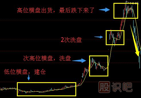 股票趨勢技術(shù)分析與操作策略（圖解）