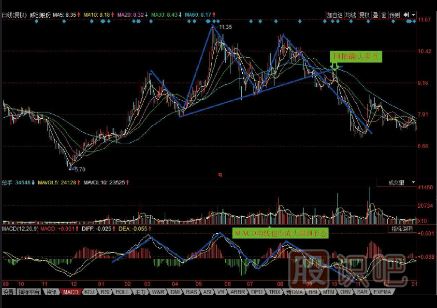哪些K線(xiàn)形態(tài)是賣(mài)出信號(hào)（圖解）