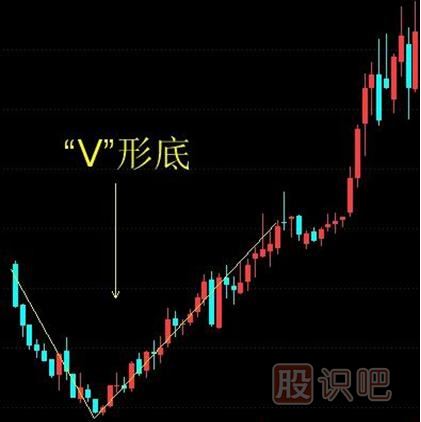 <a href=http://pontderentat.com/jsfx/K/ target=_blank class=infotextkey>K線</a>圖V形底的選股技巧