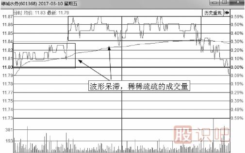 無(wú)莊控盤(pán)的情況下的分時(shí)圖會(huì)是什么樣？