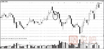 <a href=http://pontderentat.com/jsfx/K/ target=_blank class=infotextkey>K線</a>圖的賣出信號(hào)（二）（附圖）