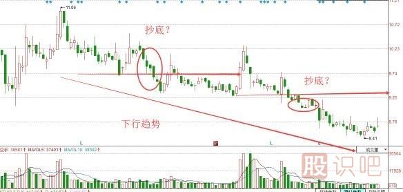 股票抄底技巧，炒股經(jīng)驗(yàn)分享