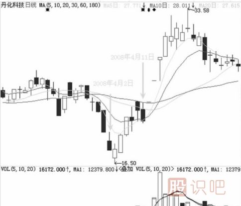 跌停板洗盤的盤面特征與實戰(zhàn)操作策略