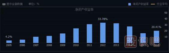 如何分析一只股票的未來漲幅空間及長(zhǎng)線選股技巧