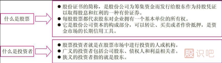 短線炒股的基本知識-認(rèn)識短線炒股投資