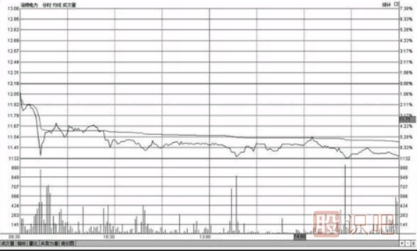 <a href=http://pontderentat.com/jsfx/fs/ target=_blank class=infotextkey>分時(shí)圖</a>低位橫盤形態(tài)走勢(shì)圖分析及應(yīng)對(duì)技巧（圖解）