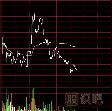 怎樣分析分時(shí)圖-分時(shí)圖技術(shù)深度解析